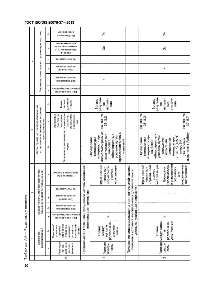 ГОСТ ISO/DIS 80079-37-2013