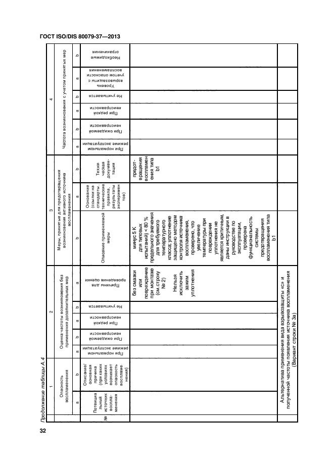 ГОСТ ISO/DIS 80079-37-2013