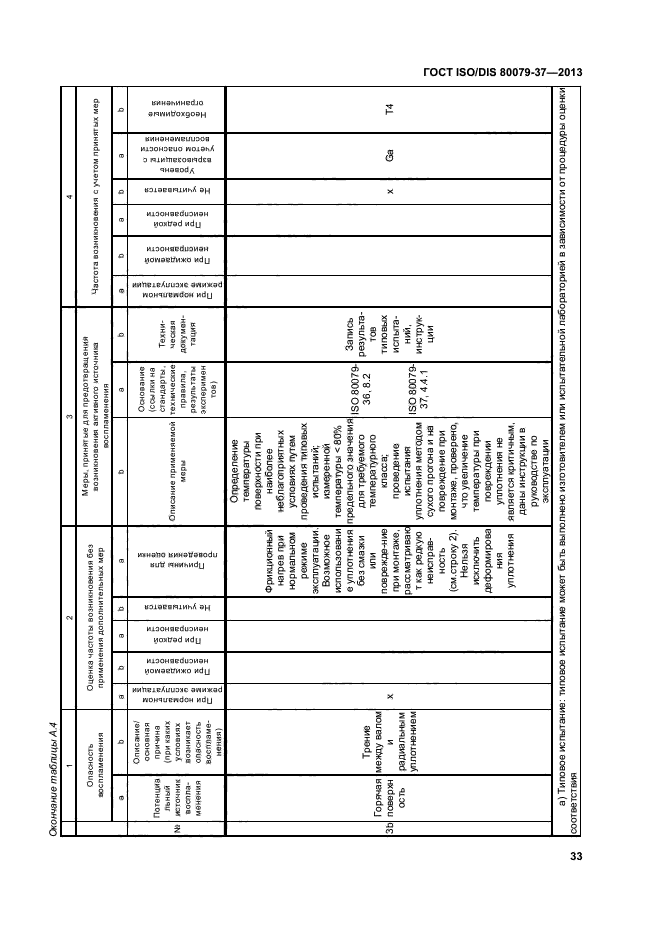 ГОСТ ISO/DIS 80079-37-2013