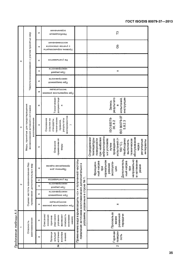 ГОСТ ISO/DIS 80079-37-2013