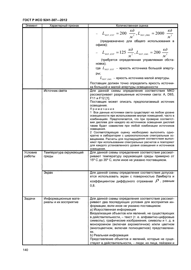 ГОСТ Р ИСО 9241-307-2012