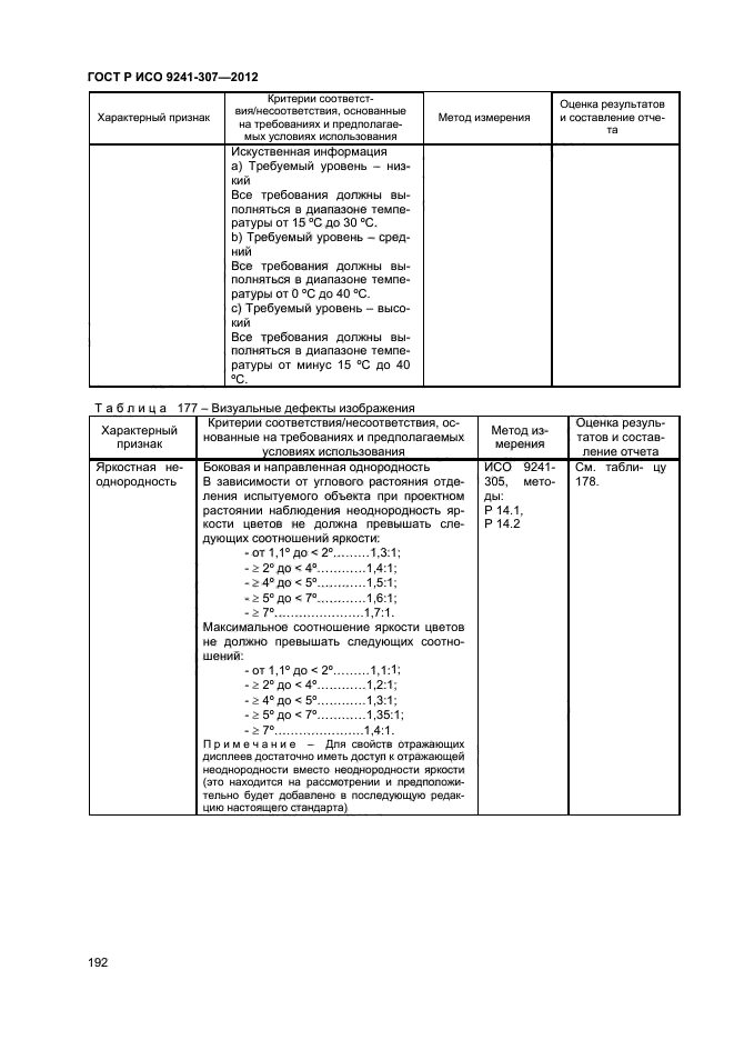 ГОСТ Р ИСО 9241-307-2012