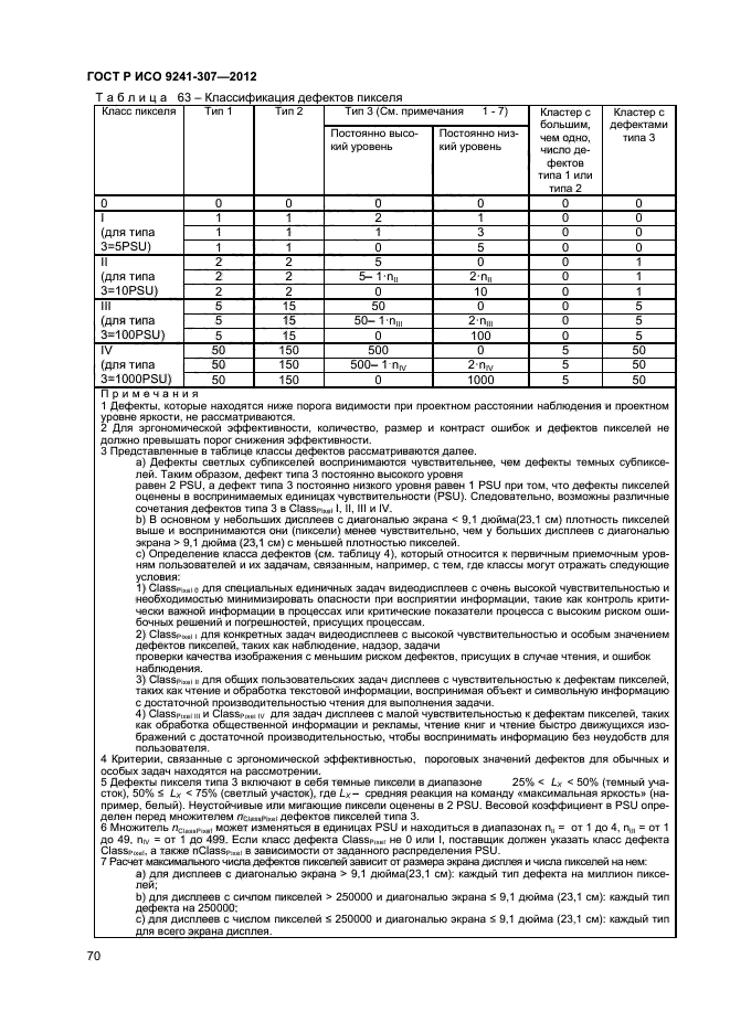 ГОСТ Р ИСО 9241-307-2012