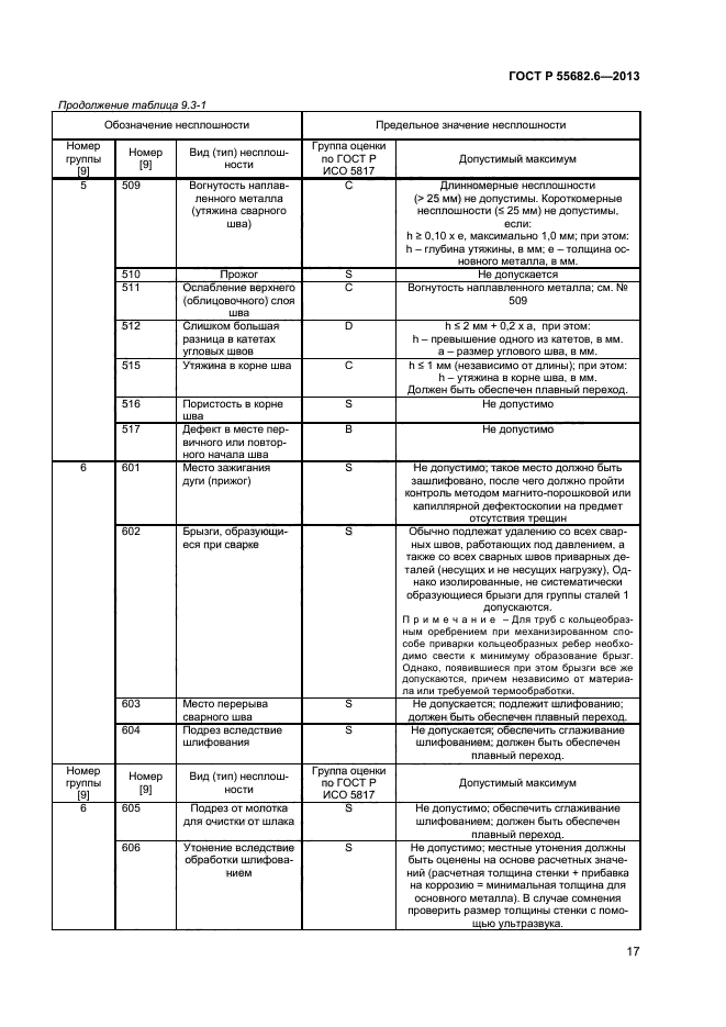 ГОСТ Р 55682.6-2013