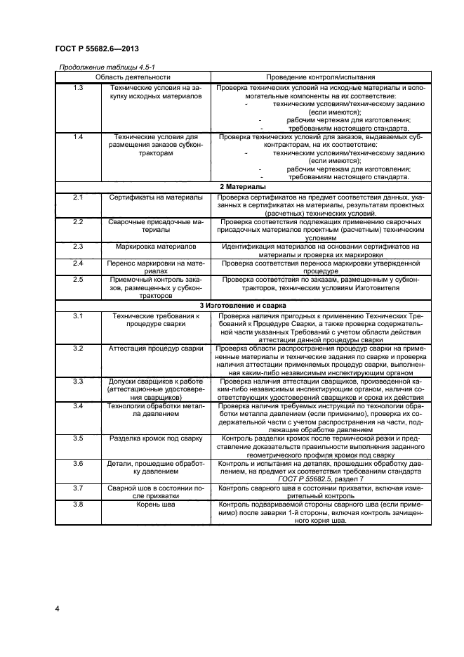 ГОСТ Р 55682.6-2013