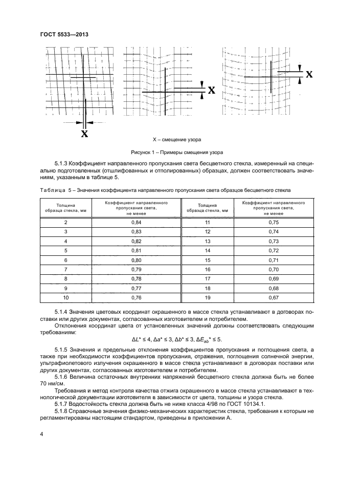 ГОСТ 5533-2013