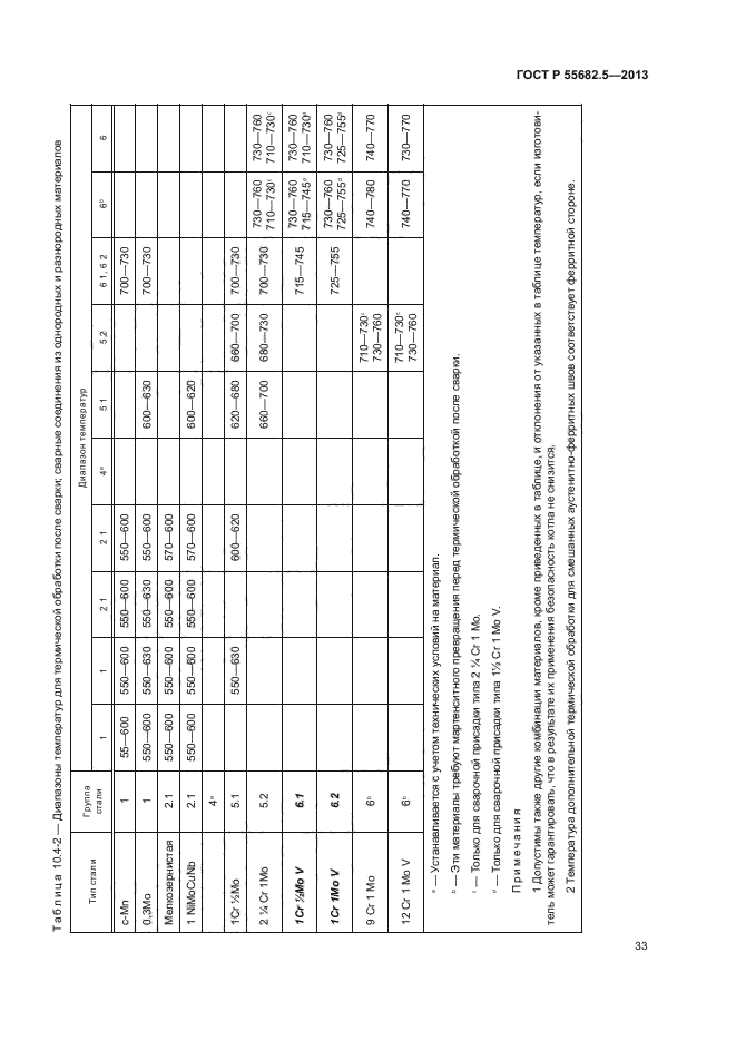 ГОСТ Р 55682.5-2013