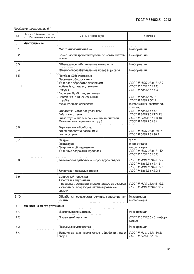 ГОСТ Р 55682.5-2013