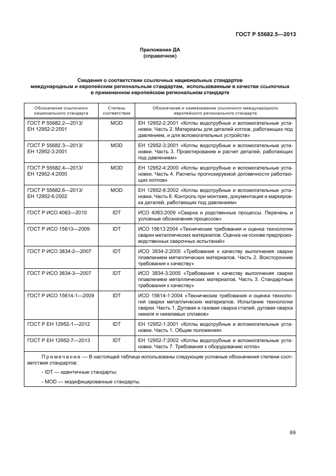 ГОСТ Р 55682.5-2013