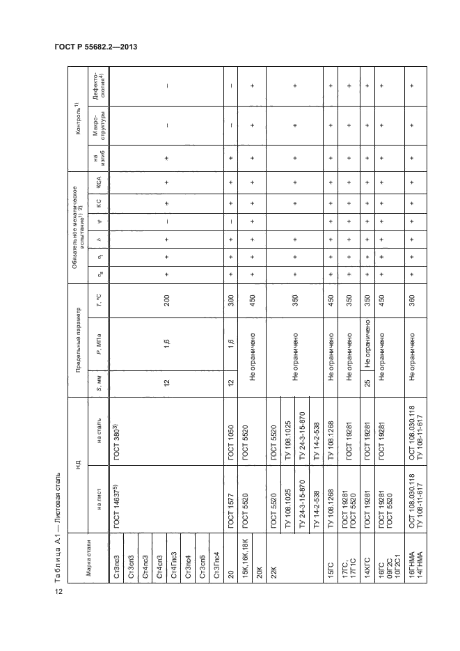 ГОСТ Р 55682.2-2013