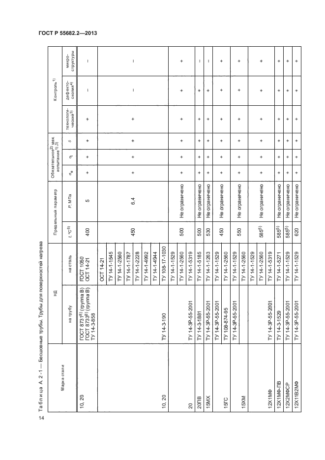 ГОСТ Р 55682.2-2013