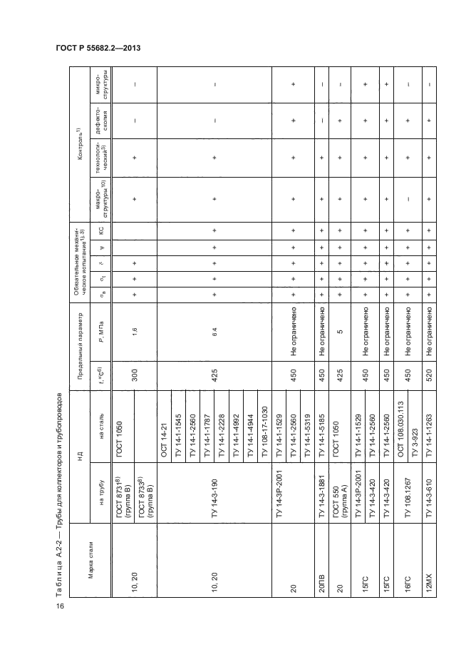 ГОСТ Р 55682.2-2013