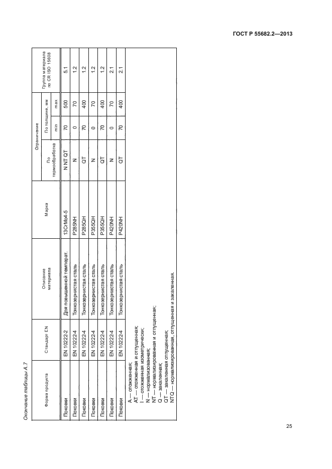 ГОСТ Р 55682.2-2013