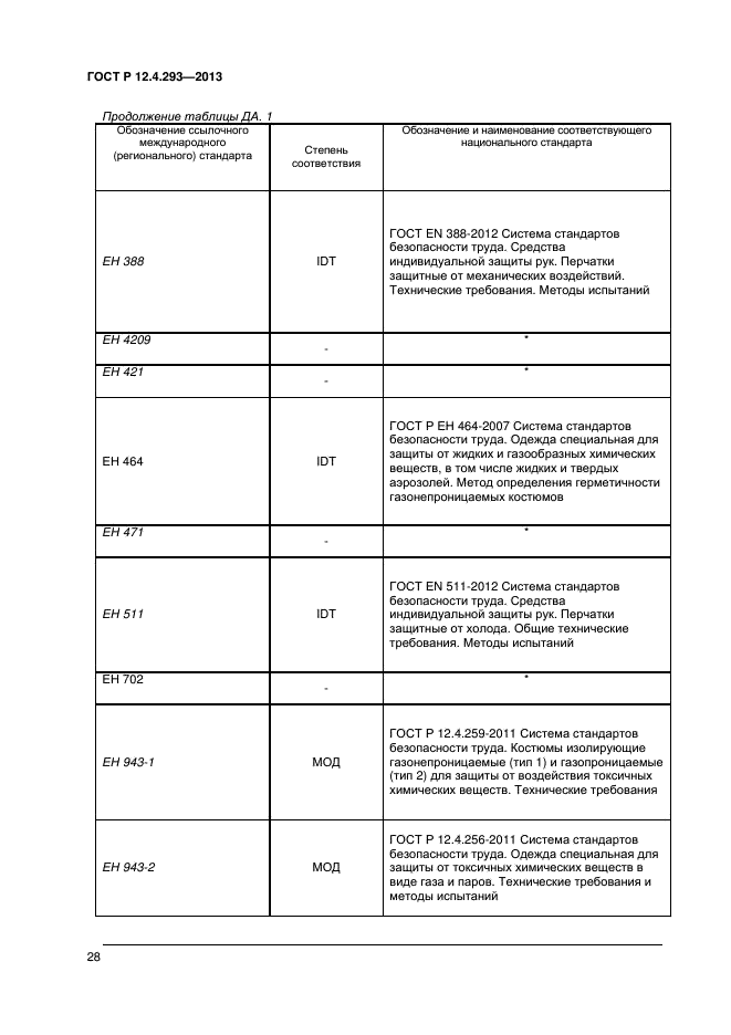 ГОСТ Р 12.4.293-2013