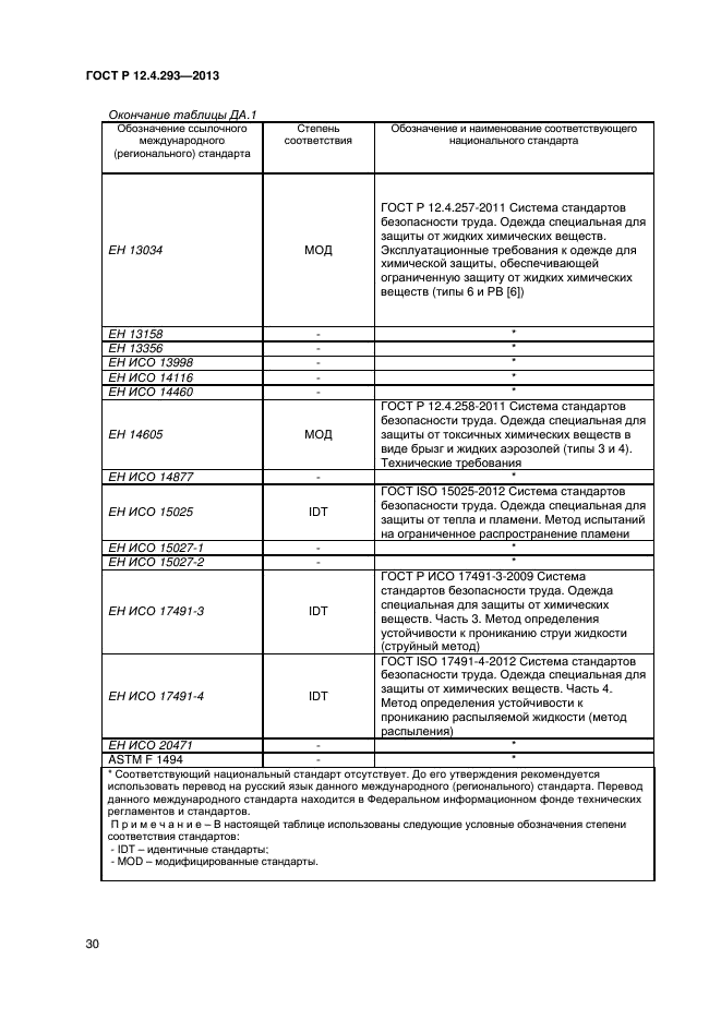 ГОСТ Р 12.4.293-2013