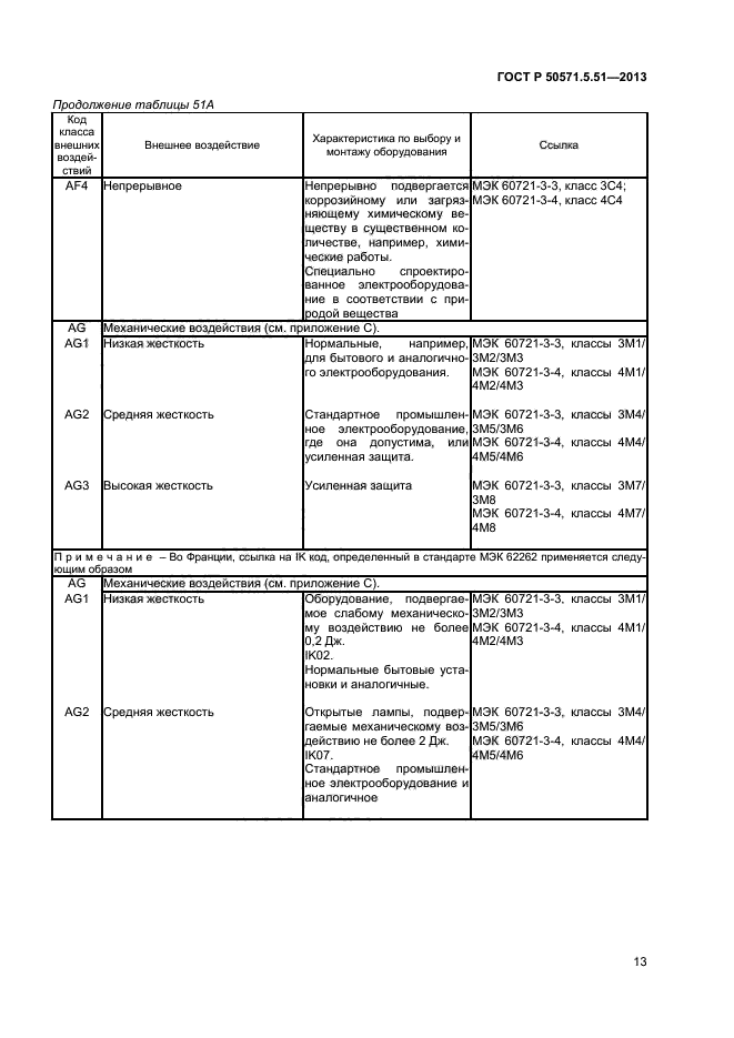 ГОСТ Р 50571.5.51-2013