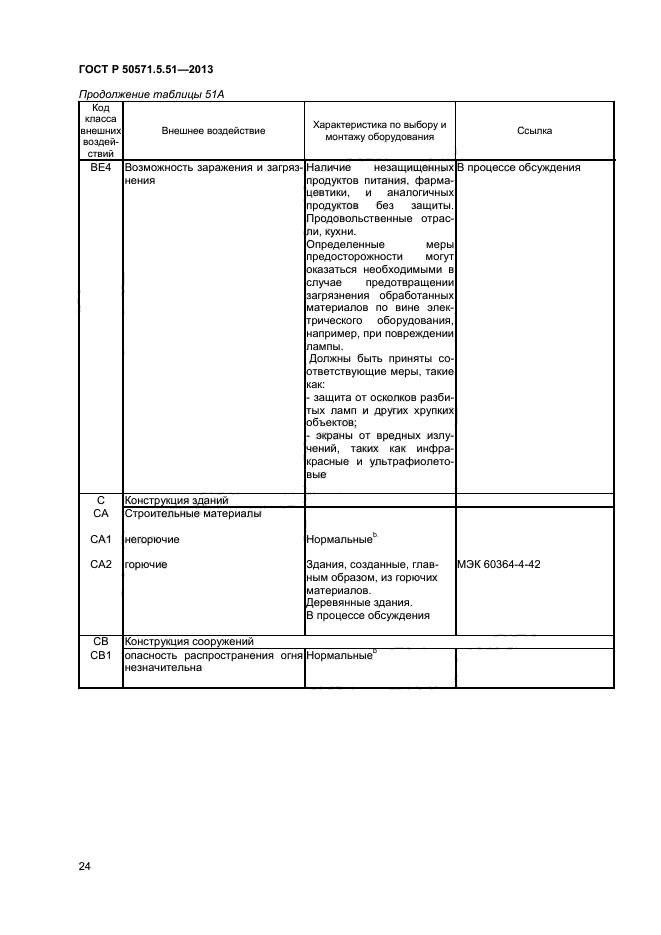 ГОСТ Р 50571.5.51-2013