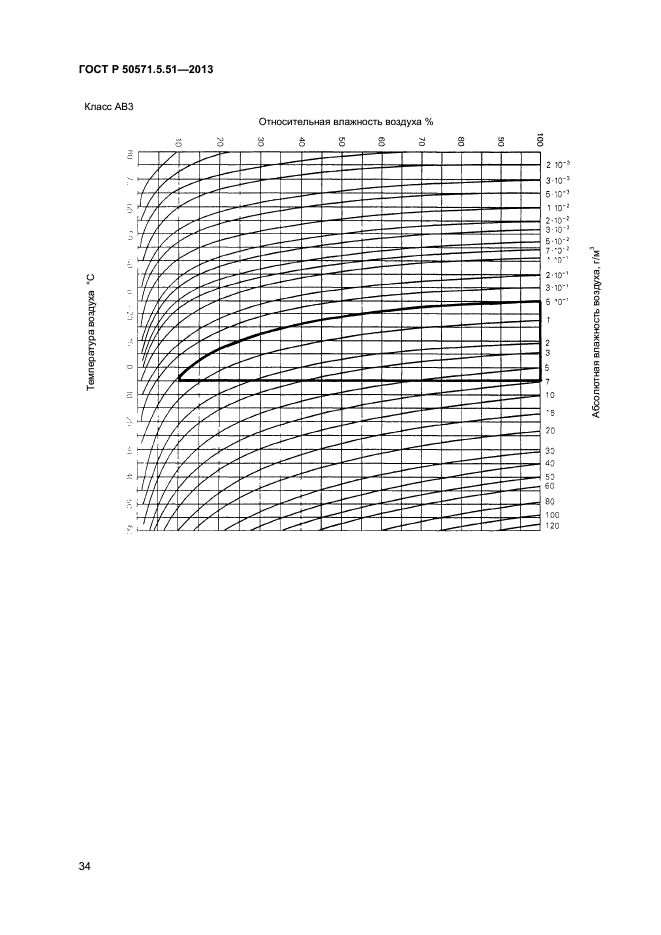 ГОСТ Р 50571.5.51-2013