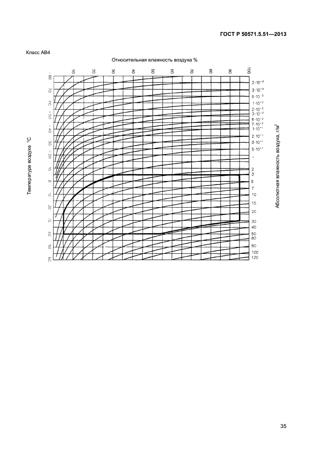 ГОСТ Р 50571.5.51-2013