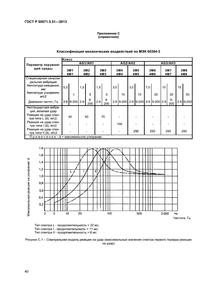 ГОСТ Р 50571.5.51-2013