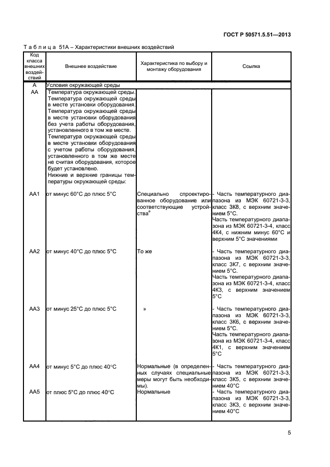 ГОСТ Р 50571.5.51-2013