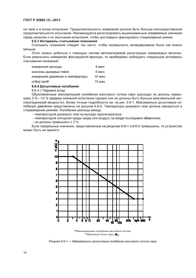 ГОСТ Р 55682.15-2013