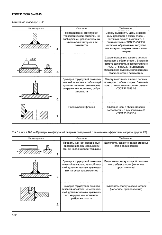 ГОСТ Р 55682.3-2013