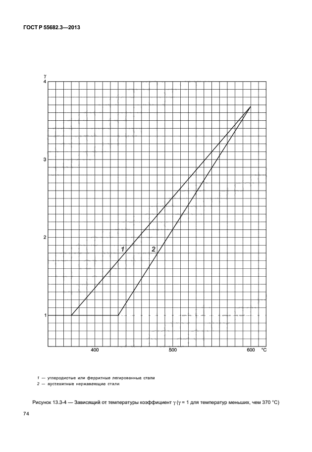 ГОСТ Р 55682.3-2013