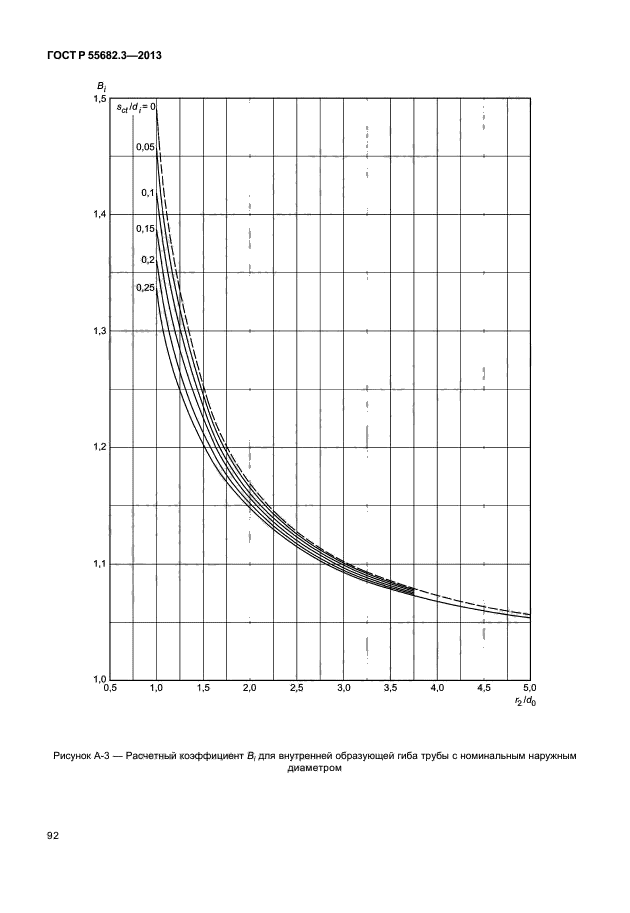 ГОСТ Р 55682.3-2013