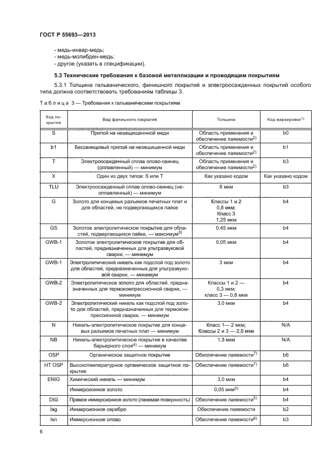 ГОСТ Р 55693-2013