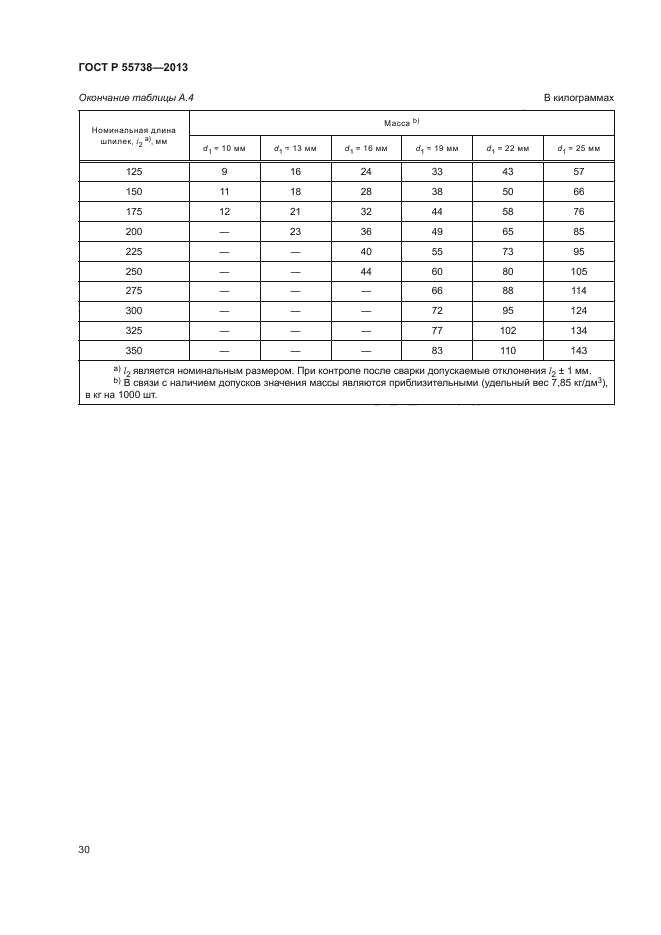 ГОСТ Р 55738-2013