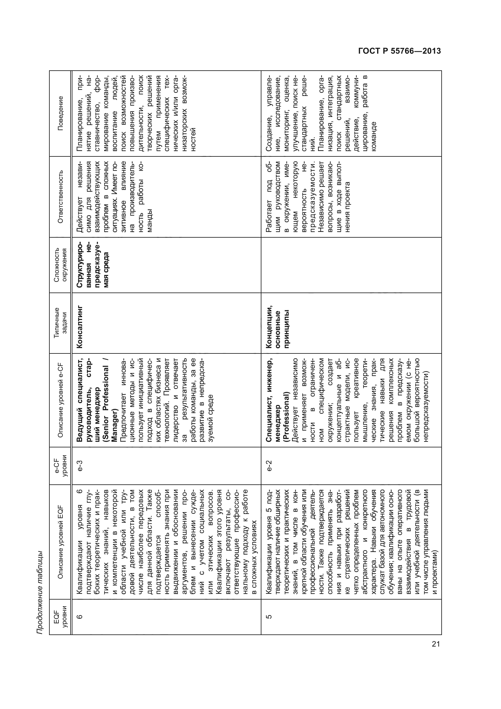 ГОСТ Р 55766-2013