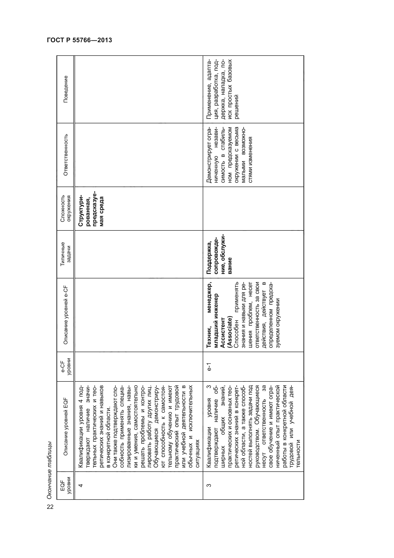 ГОСТ Р 55766-2013