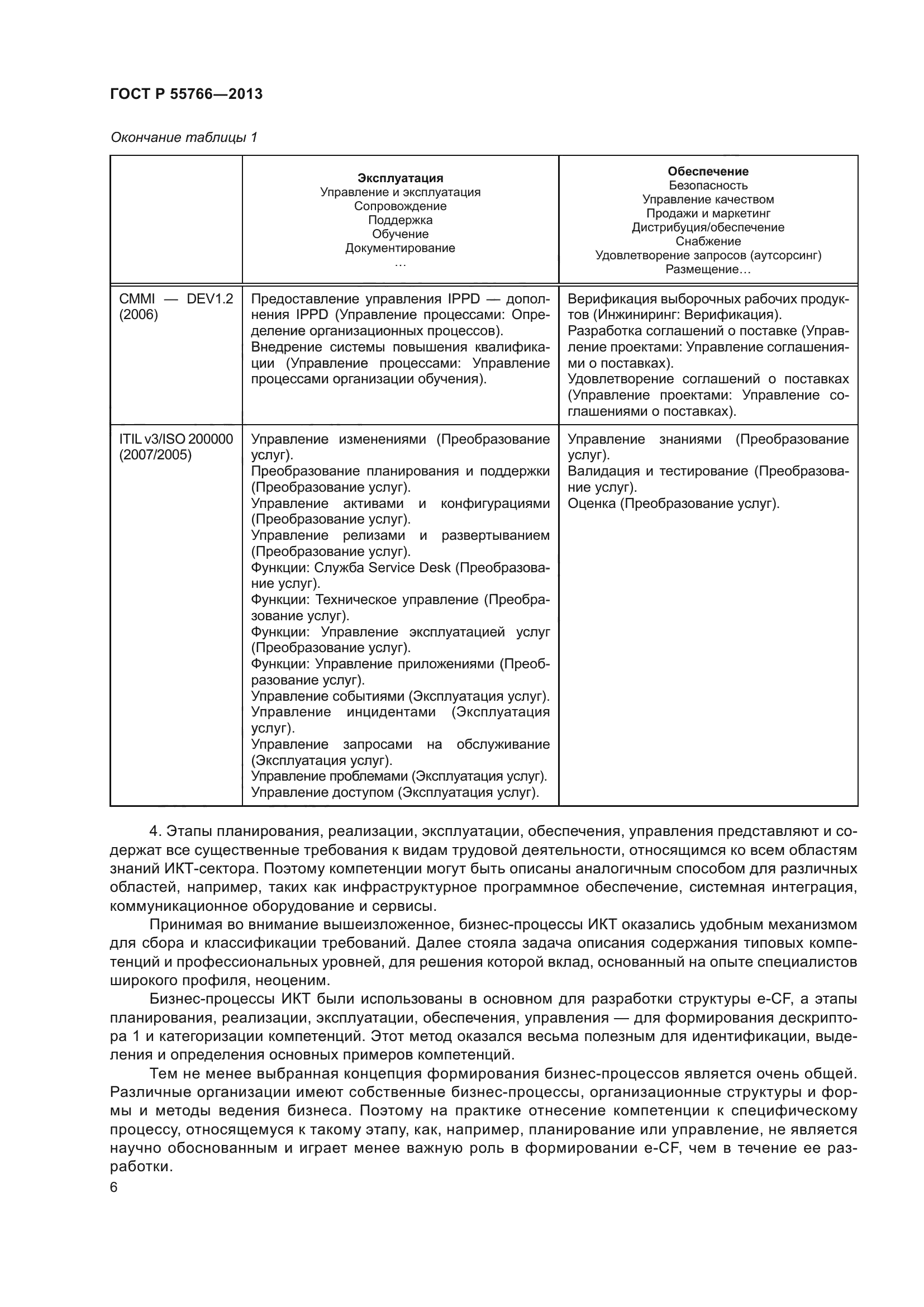 ГОСТ Р 55766-2013