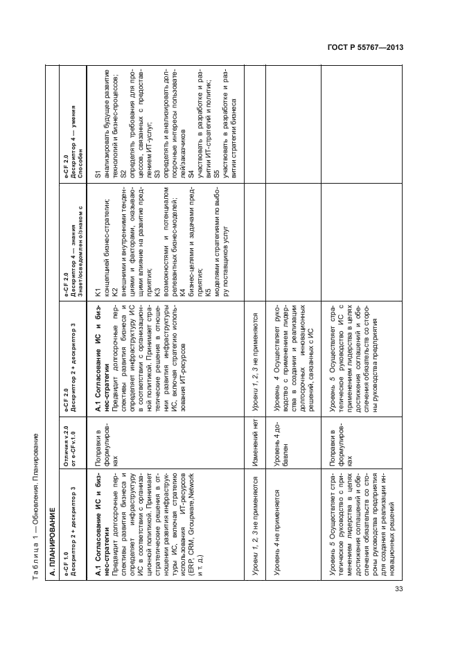 ГОСТ Р 55767-2013