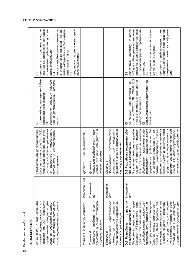 ГОСТ Р 55767-2013