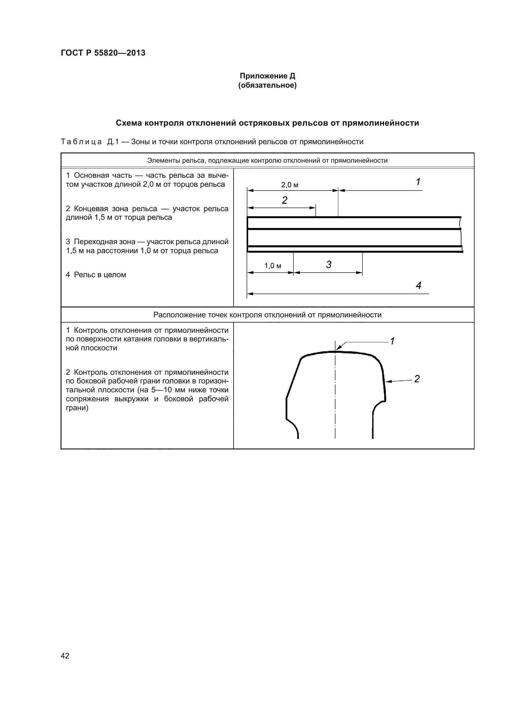 ГОСТ Р 55820-2013