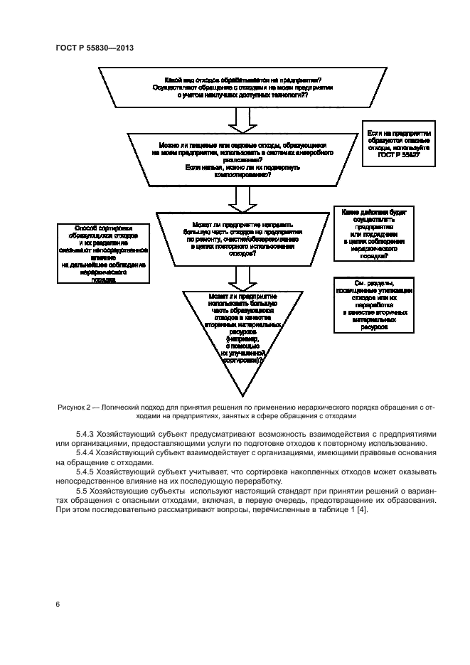 ГОСТ Р 55830-2013