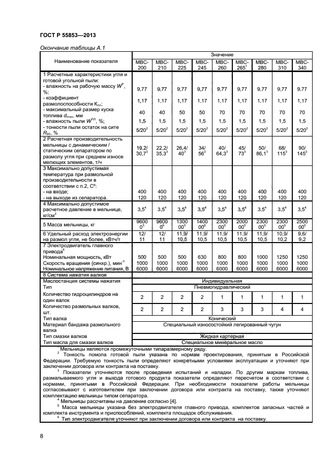 ГОСТ Р 55853-2013