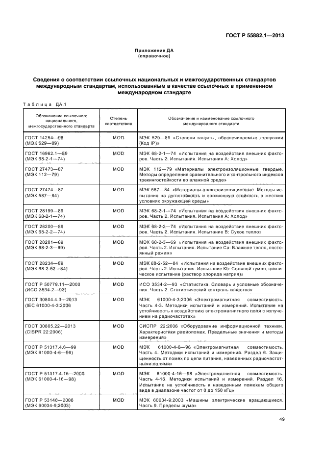 ГОСТ Р 55882.1-2013