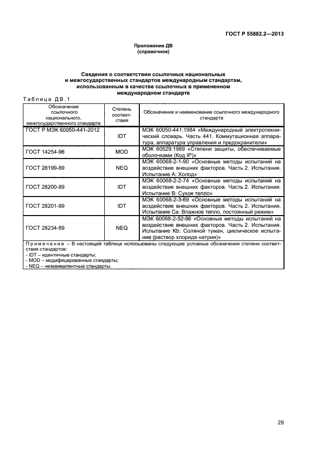 ГОСТ Р 55882.2-2013