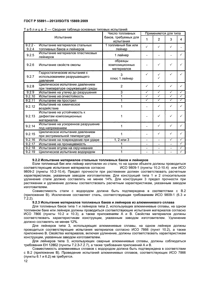 ГОСТ Р 55891-2013