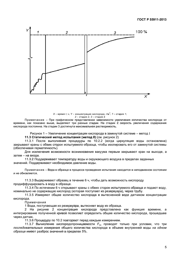 ГОСТ Р 55911-2013