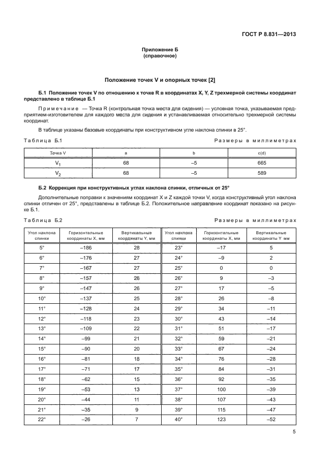 ГОСТ Р 8.831-2013