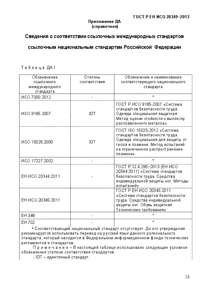 ГОСТ Р ЕН ИСО 20349-2013