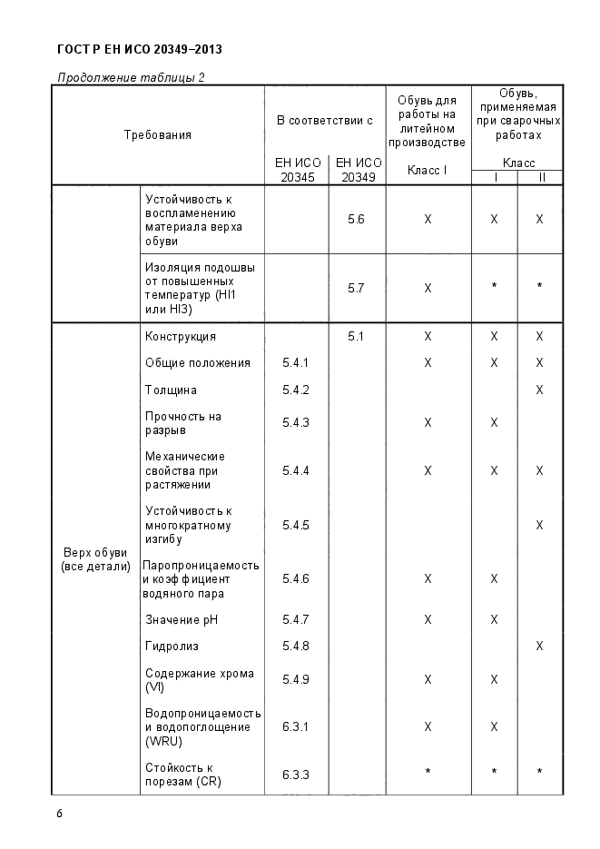 ГОСТ Р ЕН ИСО 20349-2013