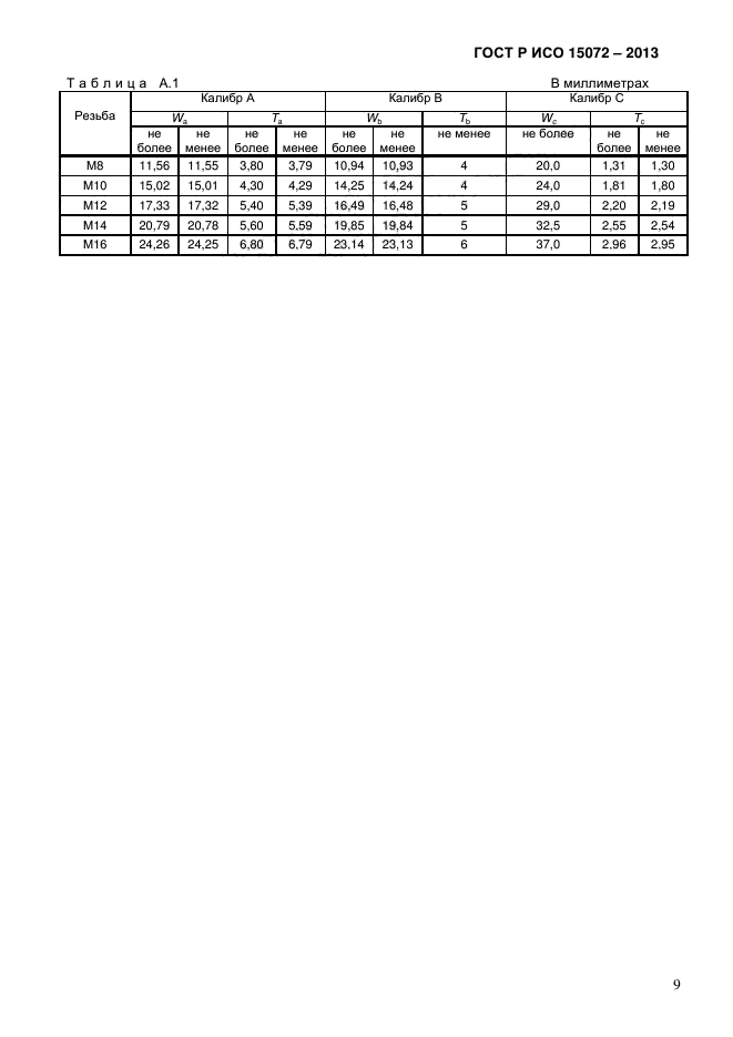 ГОСТ Р ИСО 15072-2013