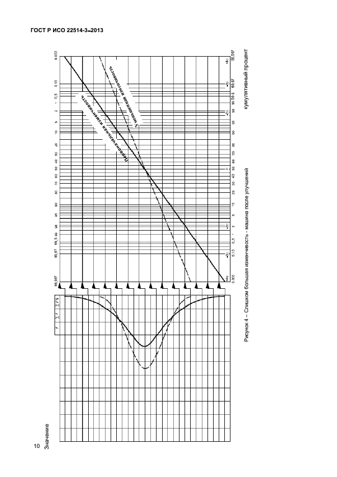 ГОСТ Р ИСО 22514-3-2013