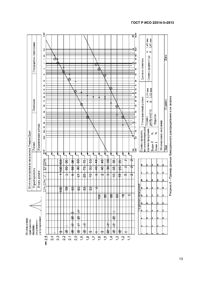 ГОСТ Р ИСО 22514-3-2013