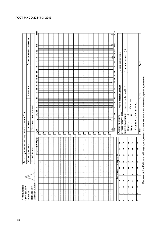 ГОСТ Р ИСО 22514-3-2013